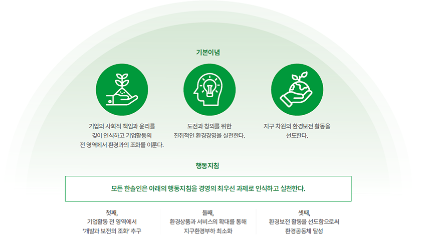 녹색경영전략 이미지